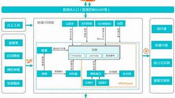 云服务器ecs配置(云服务器ecs配置的策略)-百变无痕