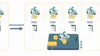 云服务器ecs镜像(云服务器的镜像是什么意思)-百变无痕