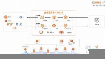 云服务器esc支持以下哪些运维工具(云服务器ecs是干什么的)-百变无痕