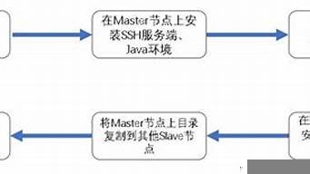 云服务器hadoop(云服务器免费)-百变无痕