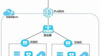 云服务器ipv6(云服务器ip地址是固定的吗)-百变无痕