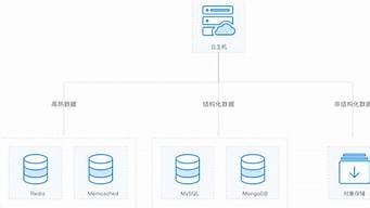 云服务器mysql(云服务器mysql连接很慢怎么办)-百变无痕