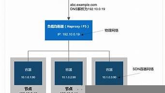 云服务器node(node搭建服务器)-百变无痕
