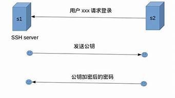 云服务器ssh服务(云服务器试用)-百变无痕