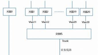 云服务器vps拨号(云服务器与vps主机的区别)-百变无痕