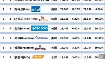 云服务器上市公司有哪些(云服务器上市公司有哪些公司)-百变无痕
