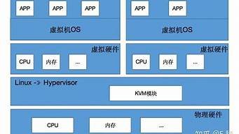 云服务器上能开虚拟机吗(云服务器ecs的计费方式不含以下哪项)-百变无痕