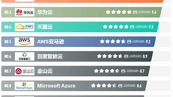 云服务器世界排名(云服务 世界排名)-百变无痕