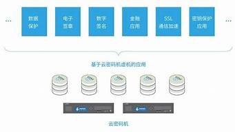 云服务器中转数据(云服务器传输文件)-百变无痕