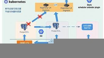 云服务器中间件(服务器 中间件)-百变无痕