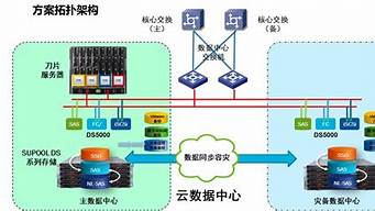 云服务器二次虚拟化(云服务器二次虚拟化什么意思)-百变无痕