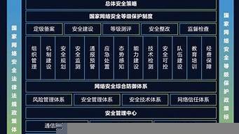 云服务器二级等保(等级保护2.0关于云计算扩展要求包括哪些内容)-百变无痕