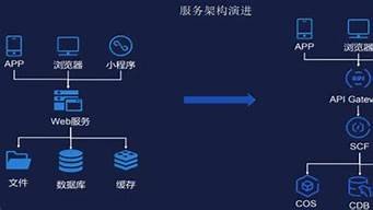 云服务器云函数(云服务器免费)-百变无痕
