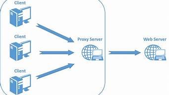 云服务器代理价格(云服务器代理价格表)-百变无痕