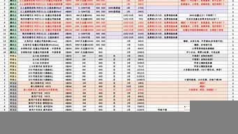 云服务器价格对比表(云服务器购买)-百变无痕