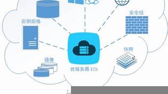 云服务器优点与缺点(云服务器优点与缺点分析)-百变无痕