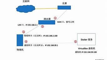 云服务器做pi节点(云服务器搭建ip)-百变无痕