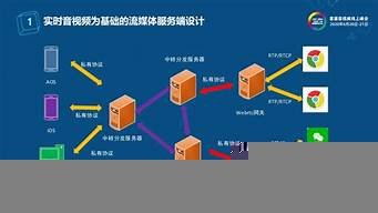 云服务器做中转(云服务器转移数据)-百变无痕