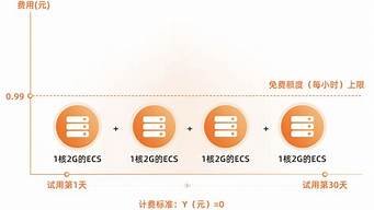 云服务器免费申请(云服务器申请步骤)-百变无痕