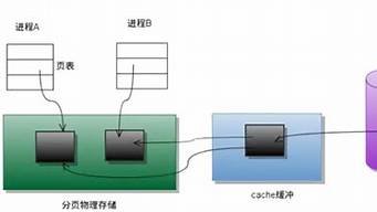 云服务器共享内存(云服务器共享内存怎么用)-百变无痕