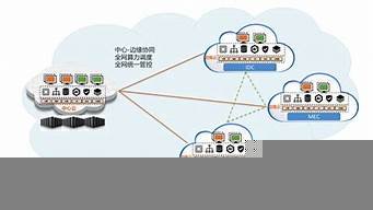 云服务器共享带宽(天翼云共享带宽)-百变无痕