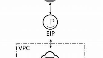 云服务器共用公网ip(云服务商的公网ip怎么这么多)-百变无痕