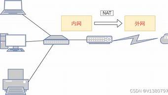 云服务器内网和外网(云服务器外网ip是)-百变无痕