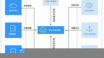 云服务器几个ip(一台云服务器)-百变无痕