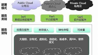 云服务器分类包括哪些(云服务器的三种类型)-百变无痕