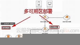 云服务器区域怎么选择(云服务器如何选择)-百变无痕