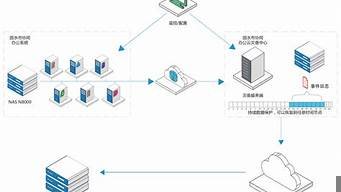 云服务器协同办公(云服务器试用)-百变无痕