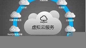 云服务器可以干哪些事(云服务器的用处)-百变无痕