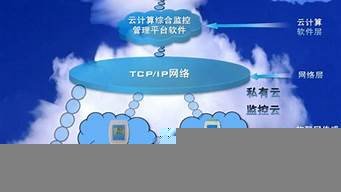 云服务器可以干嘛用的(云服务器干嘛用的通俗点)-百变无痕