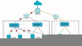 云服务器可用区(云服务器)-百变无痕