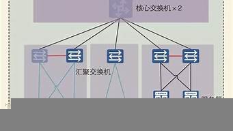云服务器哪架设(云服务器试用)-百变无痕