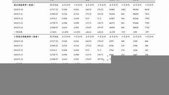 云服务器商排行(国内十大云服务器)-百变无痕