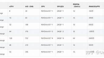 云服务器国际版(云服务器国际版下载)-百变无痕