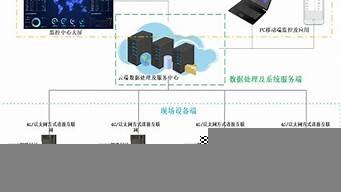 云服务器基础运维与管理(云服务的运维要怎么做)-百变无痕