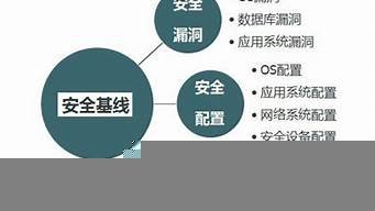 云服务器基线检查(云服务器怎么测试)-百变无痕