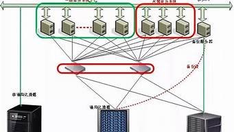 云服务器备份方案(云服务器的东西怎么备份到本地)-百变无痕