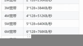 云服务器多少带宽合适(云服务器多少带宽合适啊)-百变无痕