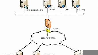 云服务器如何安装系统(云服务器安装软件)-百变无痕