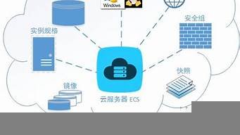 云服务器如何部署(云服务器如何部署服务器)-百变无痕