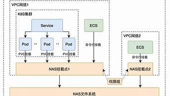 云服务器存储文件(云存储服务器搭建)-百变无痕