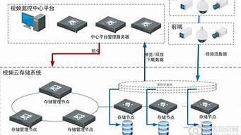 云服务器存视频(云服务器存视频安全吗)-百变无痕