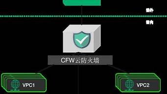 云服务器安全措施(云服务器安全策略)-百变无痕