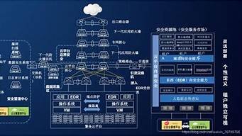 云服务器安全等保(云服务器安全性如何)-百变无痕