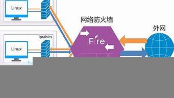 云服务器安全配置(云服务器安全服务)-百变无痕