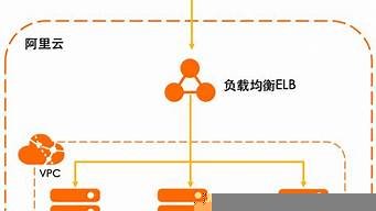 云服务器实例是什么(云服务器与实例关系)-百变无痕