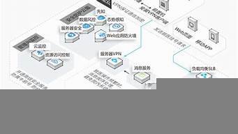 云服务器实施方案(云服务器是干什么的)-百变无痕